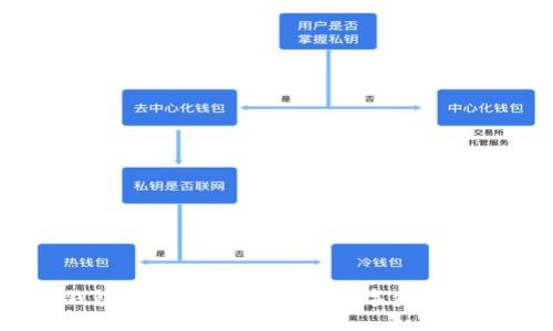 USDT錢包：選擇最適合您的數(shù)字資產(chǎn)存儲(chǔ)方案