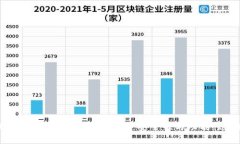 比特幣錢包與私鑰的關(guān)系