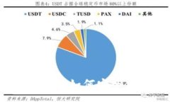 :比特幣錢包選擇指南：如