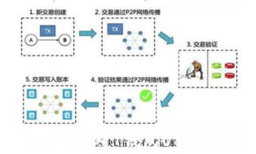 
如何防范和應對T錢包USDT被盜事件