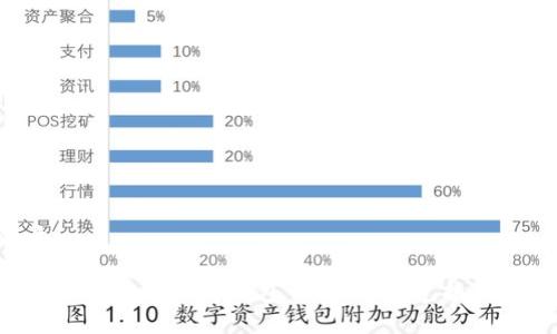 優(yōu)質

如何簡單快速地將錢包中的USDC兌換為USDT