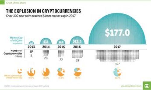 如何選擇好用的比特幣錢包？2023年最佳比特幣錢包推薦