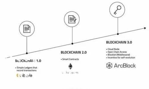 鏈錢包礦工費

如何鏈錢包中的礦工費？條款、策略與常見問題分析