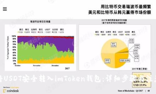 如何將USDT安全轉(zhuǎn)入imToken錢包：詳細(xì)步驟與注意事項(xiàng)