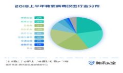 黑幣錢包詳解：如何安全