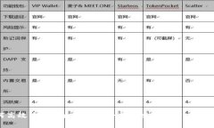 如何高效查詢以太坊錢包