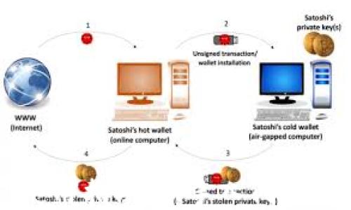 
SC錢包使用指南：新手入門與技巧分享