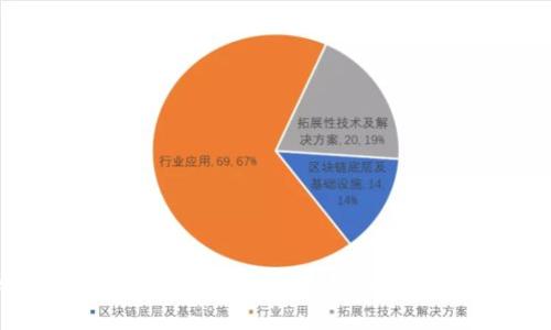 2023年比特幣錢包名稱推薦：選擇適合你的數(shù)字資產(chǎn)管理工具