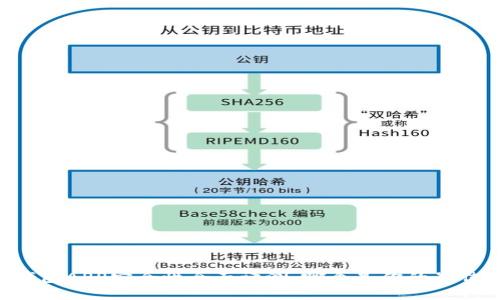 幣圈錢包APP安全性全面評(píng)測(cè)：哪個(gè)是你的最佳選擇？