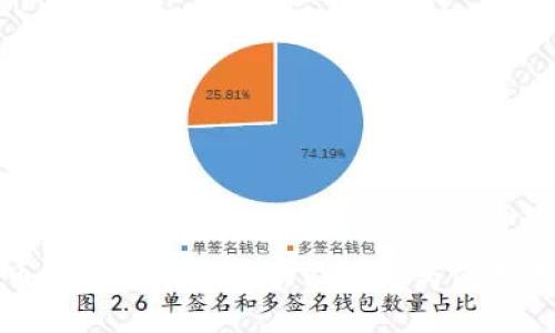 火幣錢包的幣發(fā)行功能詳解與使用指南