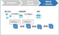 優(yōu)質(zhì)如何在比特幣Core錢包