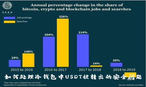 如何處理冷錢包中USDT被轉(zhuǎn)出的安全問題