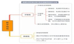 比特幣登陸錢包的風險分