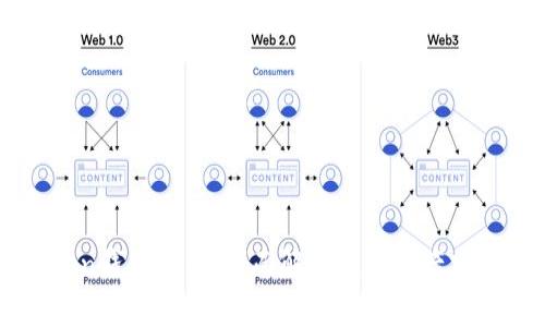 imToken錢包簽名：全面解析數(shù)字資產(chǎn)安全管理