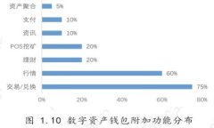 如何高效地為OK錢(qián)包充值：