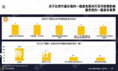 USDT錢包如何綁定銀行卡？