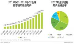 2023年USDT錢包推薦：最安全