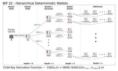 Topcoin錢包使用指南：安全