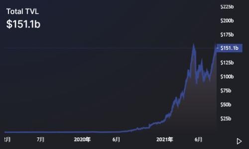 

如何安全高效地將以太坊錢包提現(xiàn)到銀行賬戶