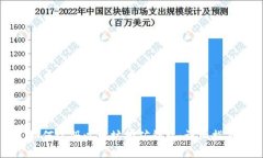 如何注冊(cè)以太坊挖礦錢(qián)包