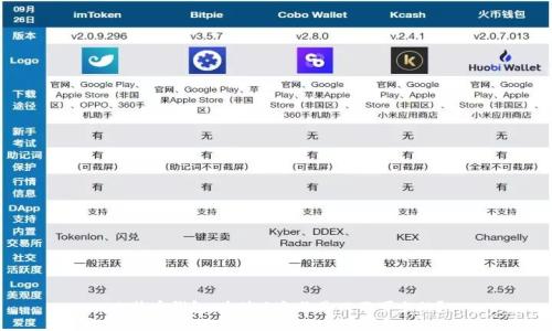 比特幣錢包：為什么備份是必不可少的？