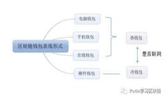 比特幣錢包的快速同步推