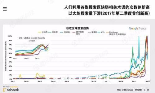 思考一個且的，放進