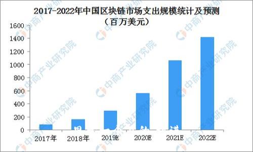 思考一個且的，放進