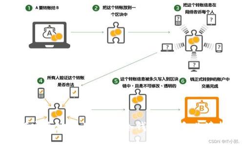 如何安全地使用USDT冷錢包：新手必讀指南