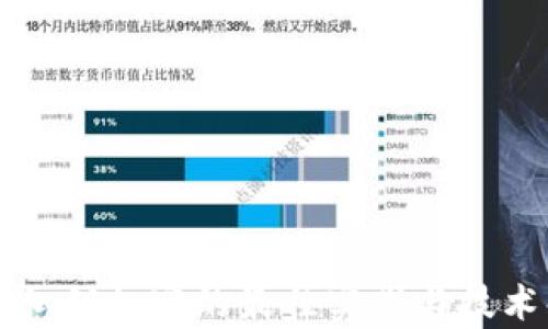 
錢包私鑰加密的最佳實(shí)踐與技術(shù)解析