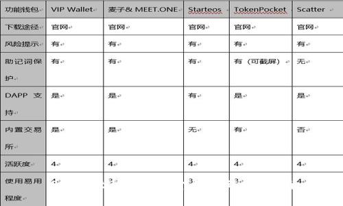 SegWit2x 錢包介紹與選擇指南