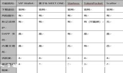 深入了解區(qū)塊鏈網(wǎng)絡錢包