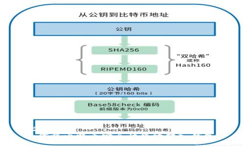 優(yōu)質(zhì)
如何將比特幣安全快捷地轉(zhuǎn)入錢包？