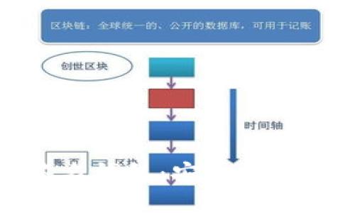 比特派多重簽名錢包：安全與便捷的完美結(jié)合