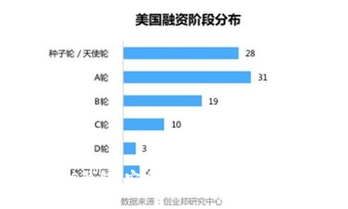 深入探討B(tài)TXS錢包：安全性、功能與如何選擇最佳錢包