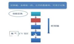 火幣錢包安全嗎？全面解