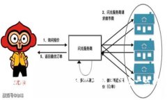 ImToken錢(qián)包ICO項(xiàng)目詳解：為