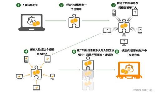 比特幣錢包能挖礦嗎？深入解析比特幣錢包與挖礦的關(guān)系