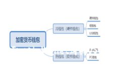 如何使用Trust Wallet購買U