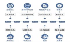 如何找回USDT錢(qián)包交易密碼