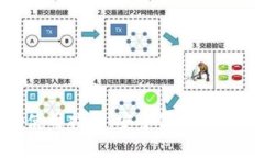 云幣網(wǎng)錢包app使用指南：