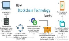 以太經(jīng)典 (Ethereum Classic)