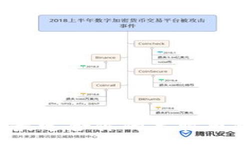 如何選擇最適合你的萊特幣錢(qián)包工具？