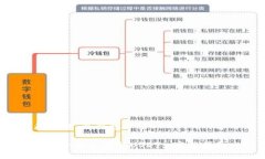 以下是針對(duì)“冷錢包凍結(jié)