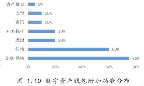 USDT錢包的缺點與風險分析: 你需要知道的事項