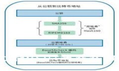 2023年最佳支持USDT的錢包推