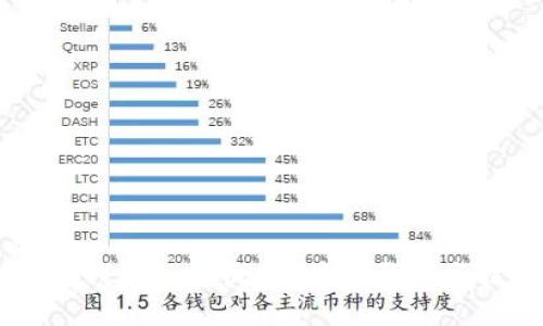 思維  
USDT錢包怎么收款？最全指南與技巧