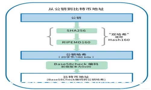 如何創(chuàng)建并管理你的歐意USDT錢包地址